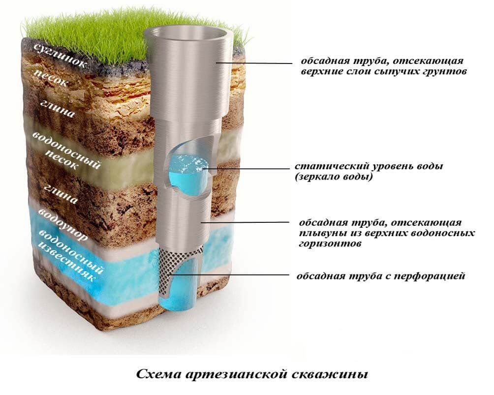 Скважина артезианская под ключ